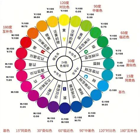 顏色代表的心情|商業色彩心理學：解析10種常見顏色涵義，與品牌色選擇建議